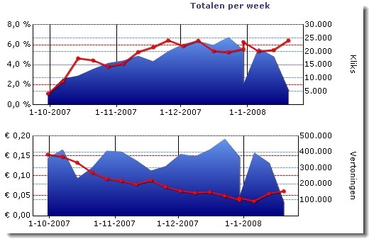 Checkit breidt bidmanagement applicatie Bidit uit