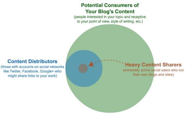 Meer bezoek op je blog met deze 9 tips