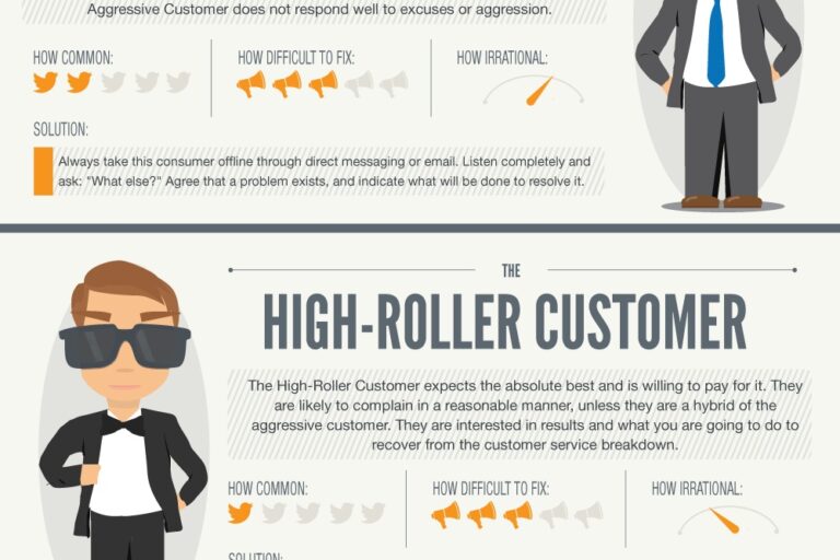 social media klagers