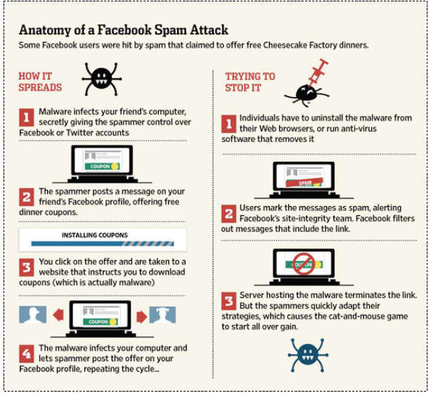 Facebook aanval Infographic
