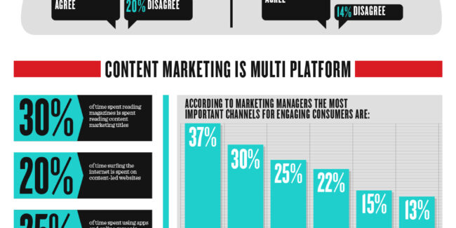 waarom content marketing: enkele onderzoeksresultaten