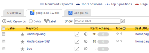 Voorbeeld local rank checker