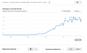 Google trends interface