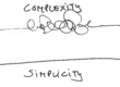 Simplicity versus Complexity