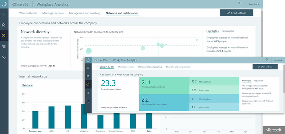 Microsoft analytics. Workplace Analytics. Microsoft workplace. Microsoft Analytics 365.